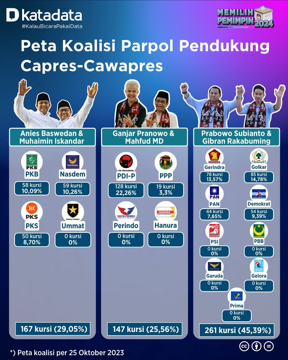 Isu Reshuffle Kabinet 2025: Siapa Menteri yang Terancam Diganti?