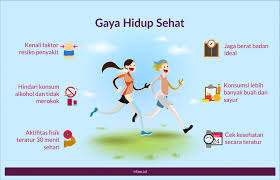 Tren Hidup Sehat 2025: Gaya Baru Generasi Milenial dan Gen Z