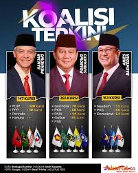 Koalisi Politik Baru Jelang Pilpres 2029: Siapa Bermanuver?