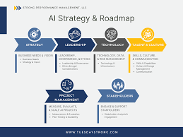 roadmap AI